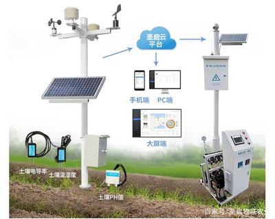 我國農(nóng)業(yè)現(xiàn)代化進程中的利器 農(nóng)用小型氣象站的功能、優(yōu)勢與信息咨詢作用